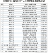 十三年获得“中国房地产开辟企业50强”