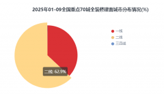 全拆修预证户数为23.68